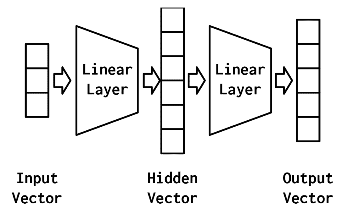 docs/nlp-pytorch-zh/img/fbf11b4ef1911b77ba3253eec8dddeef.jpg