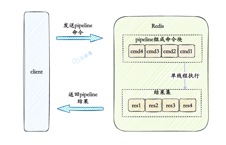 images/sidebar/sanfene/redis-38aee4c1-efd2-495e-8a6d-164d21a129b1.png