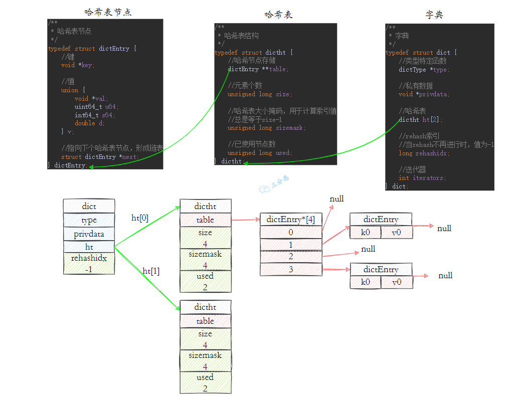 images/sidebar/sanfene/redis-9934b4a2-c253-4d42-acf4-c6c940840779.png