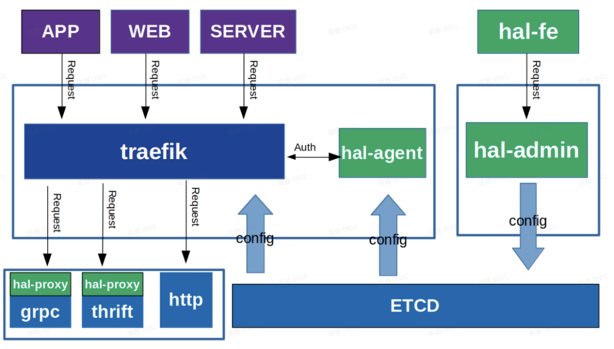 images/microservice/api-wangguan-45943e5f-2cca-45ff-9fb0-908e3cf7c990.png