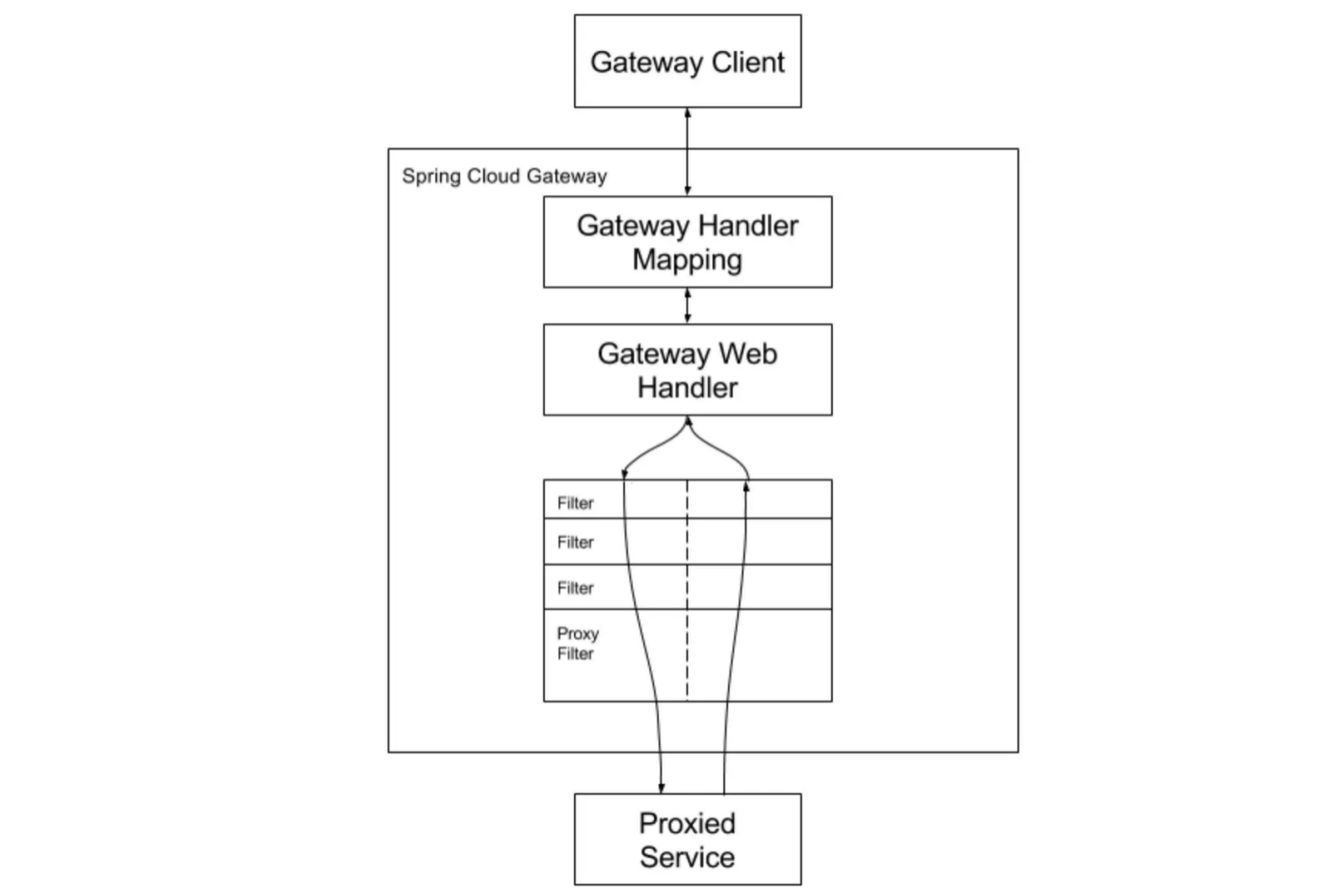 images/microservice/api-wangguan-71c6dfa6-dcf3-43ab-98bf-34d7ef588f02.png