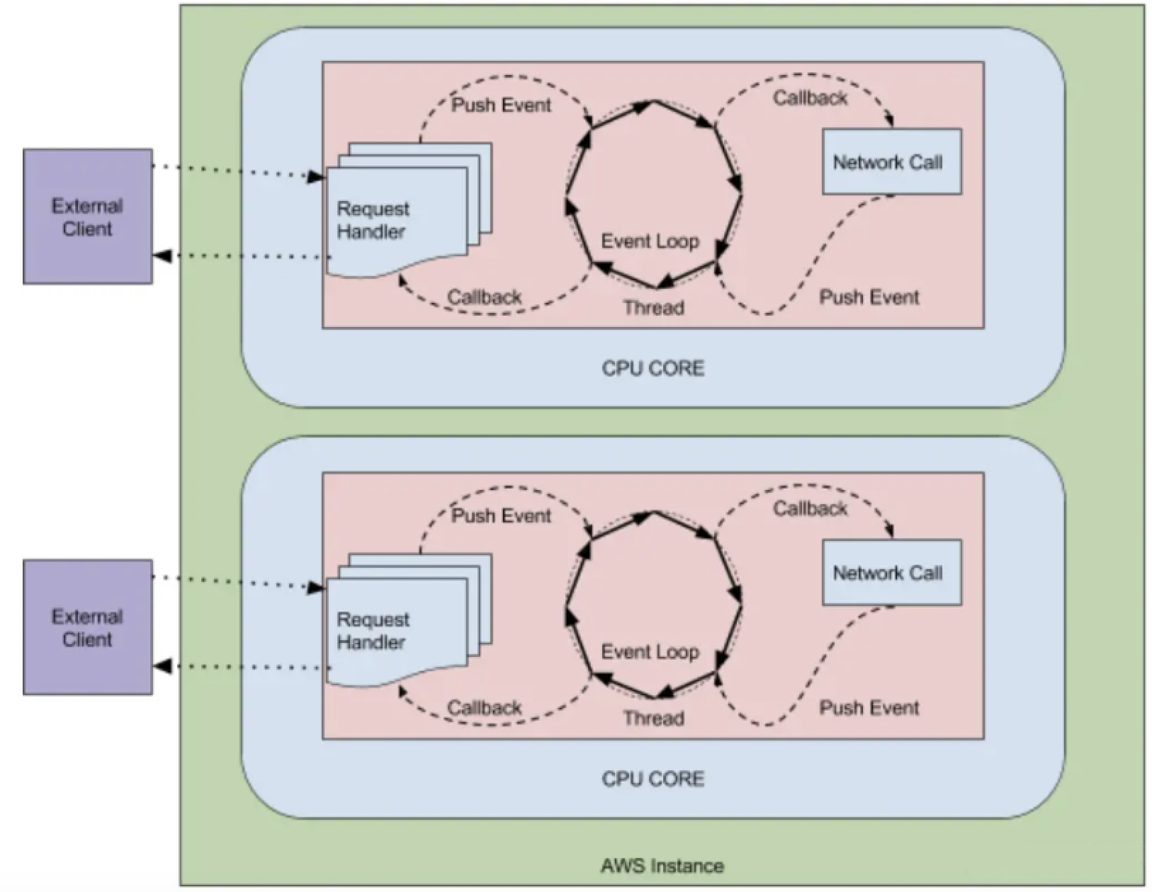 images/microservice/api-wangguan-90dfae10-7cbd-4099-a5df-ea09a1435bc0.png