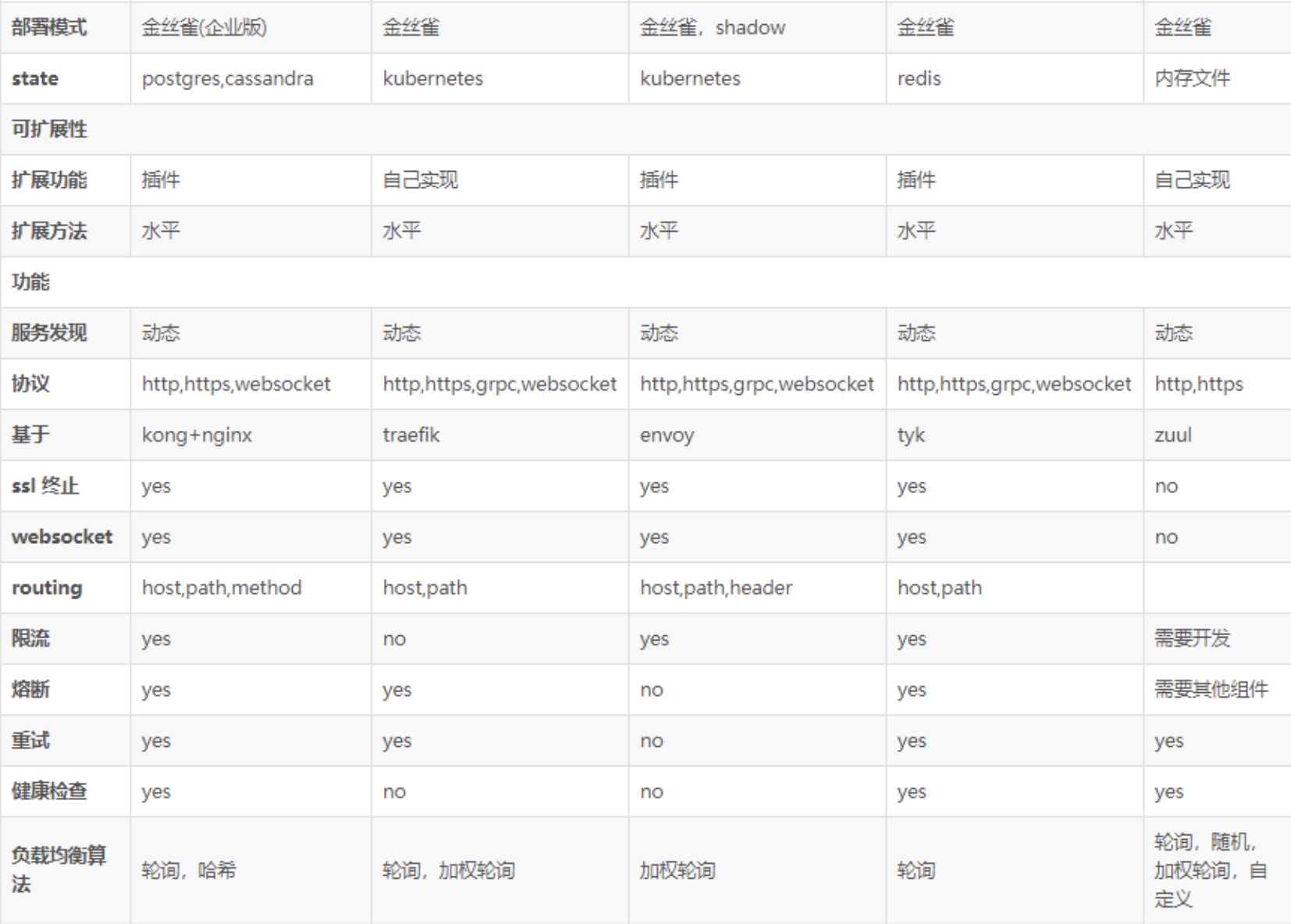 images/microservice/api-wangguan-ae017d9d-db0d-4322-805e-5230189561f5.png