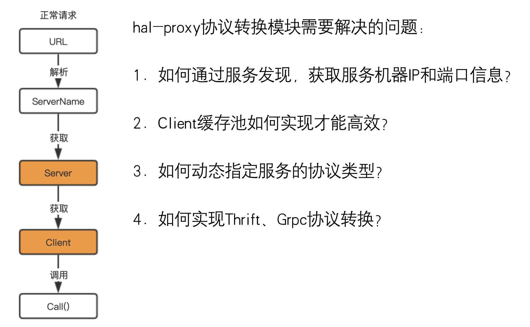 images/microservice/api-wangguan-c2672067-0b21-41ba-807d-f59e0baf5b99.png