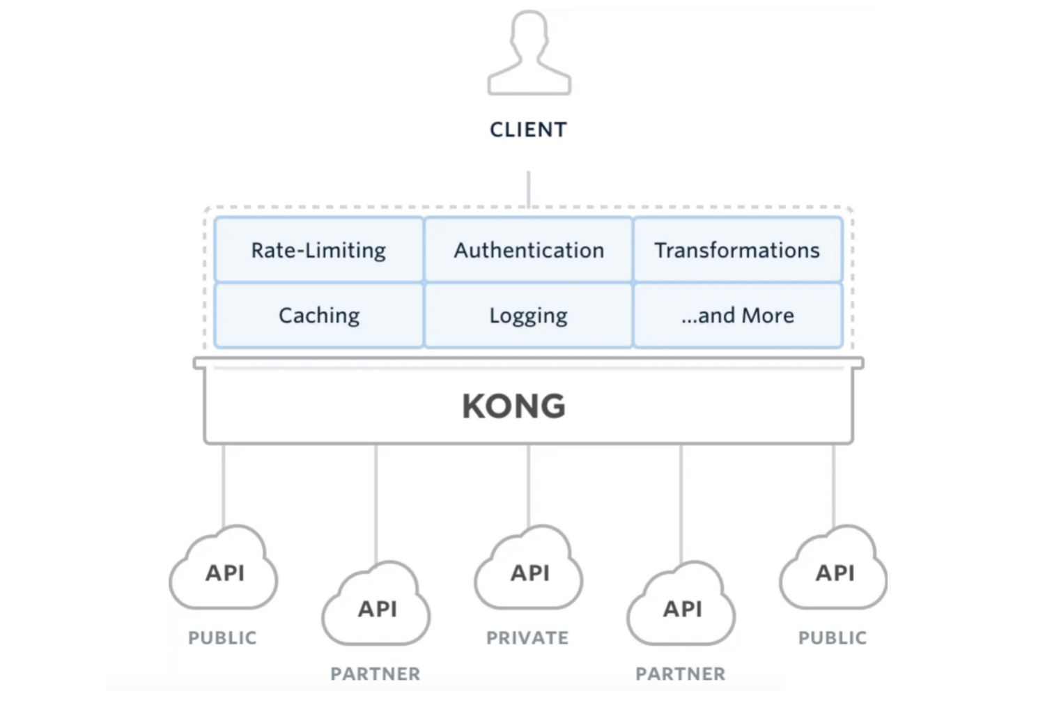 images/microservice/api-wangguan-e2113ab8-0fc2-4df5-91be-60154e557cc0.png