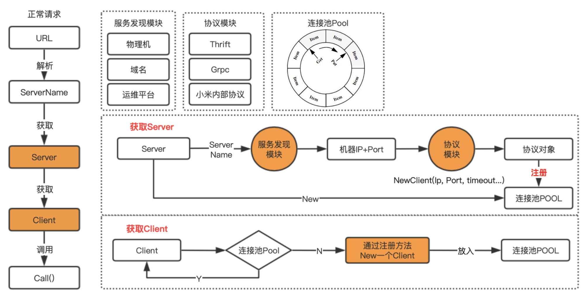 images/microservice/api-wangguan-e7f9c956-cdf2-4238-aeb3-372c61c1532f.png