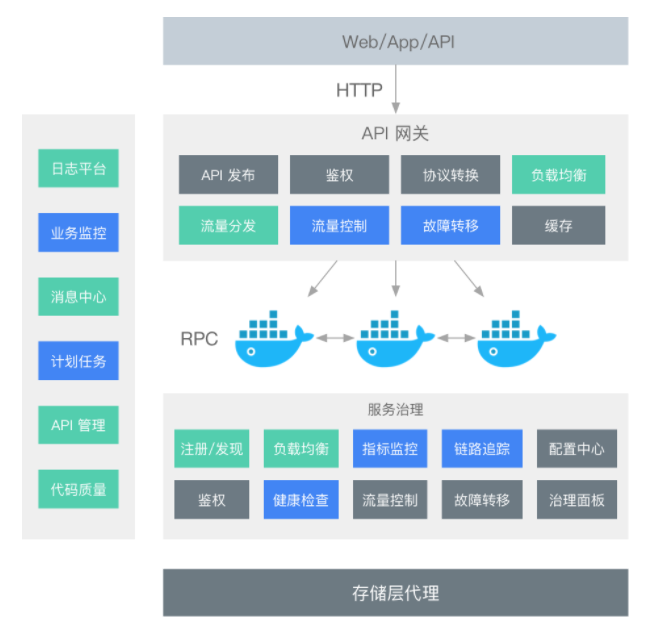 images/microservice/api-wangguan-f6ea867d-ffdf-4da2-a89d-fccbe6326110.png