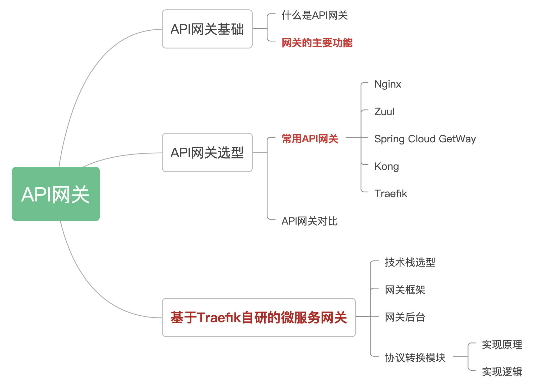 images/microservice/api-wangguan-f910e9f2-0374-4afb-aef0-3ea47c9b7f67.png