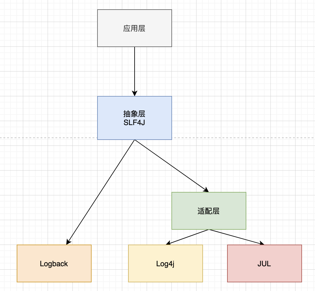 images/springboot/logback-67c983bf-101d-48cc-80da-3cb031d7407b.png