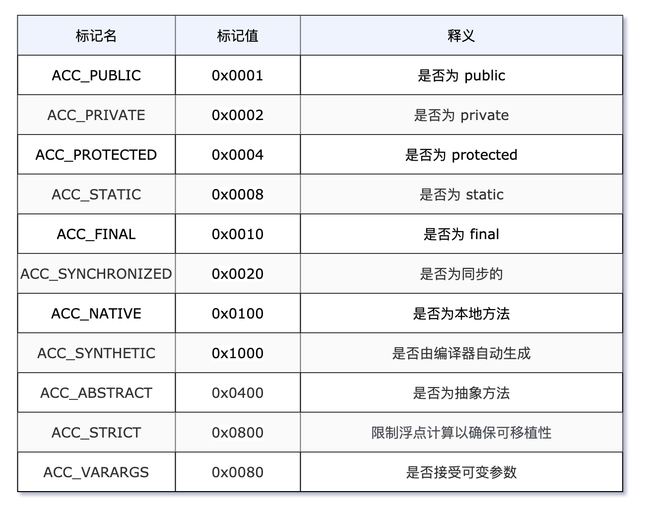 images/jvm/bytecode-fd434d5c-ffc6-4a24-9787-98e573035068.png