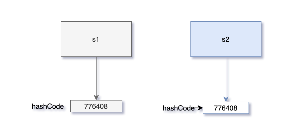 images/core-points/equals-hashcode-02.png