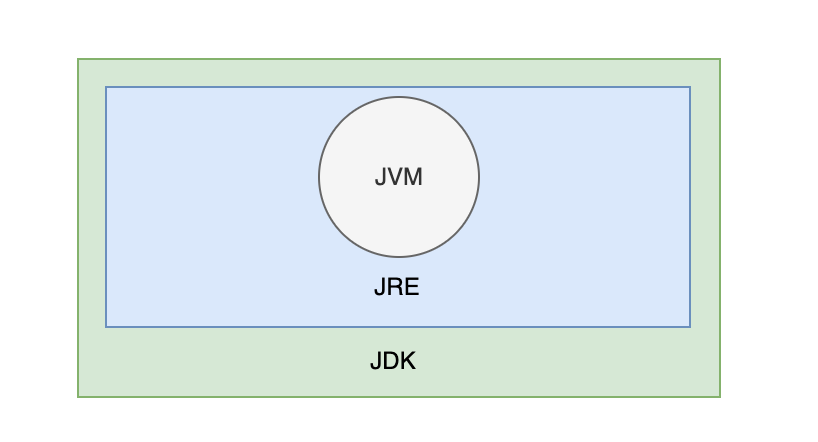 images/overview/jdk-install-config-6f6fdb4a-7a44-4e76-b4ea-71c070a5b220.png