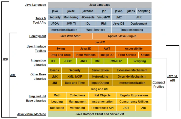 images/overview/jdk-install-config-cbc87f87-6351-4356-936b-77850cc682d5.png