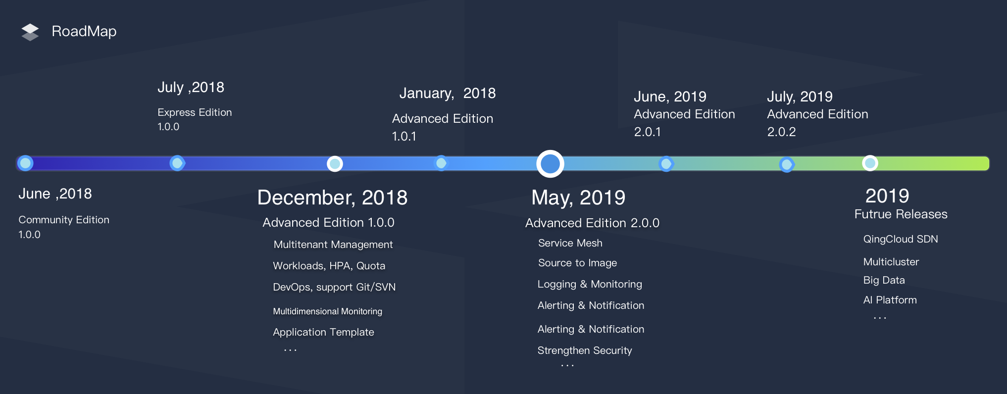 docs/images/roadmap-2.0.2-en.png