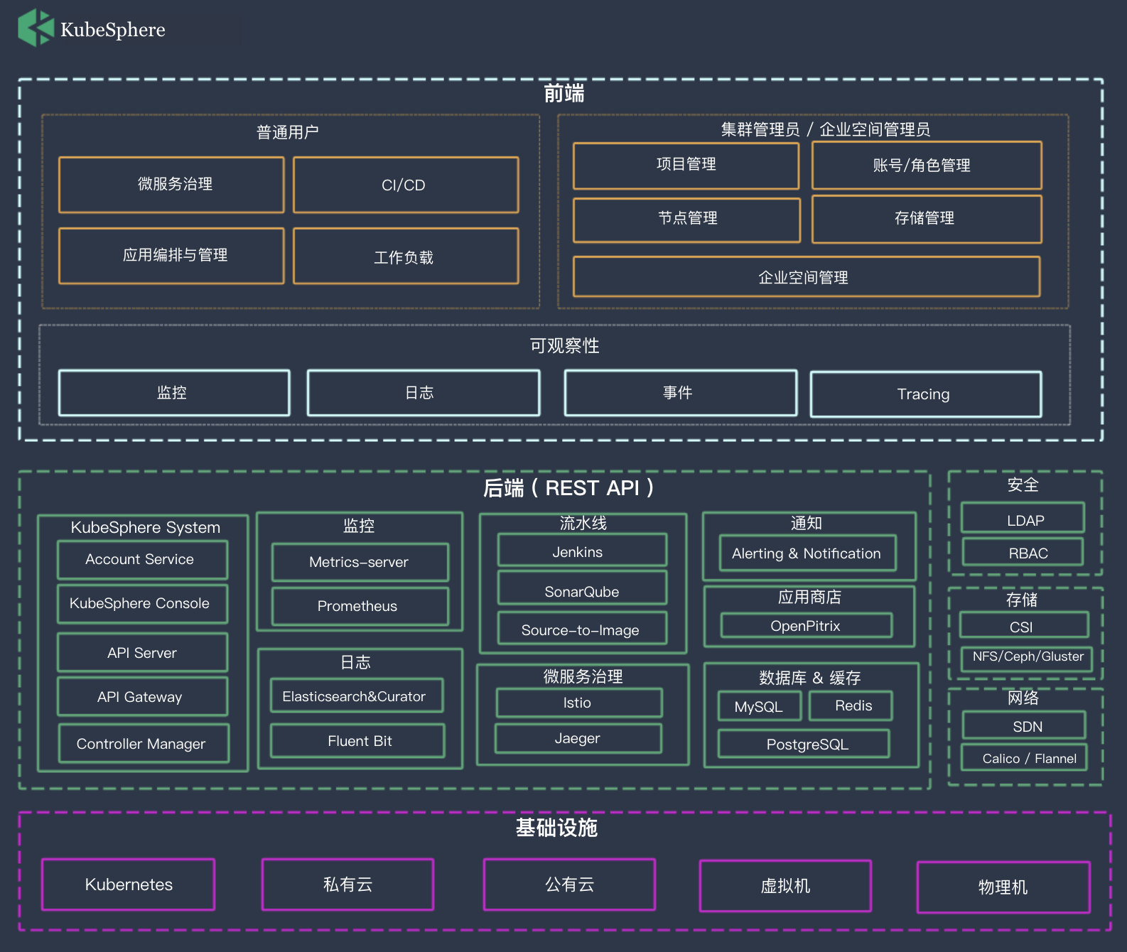 docs/images/architecture-zh.png