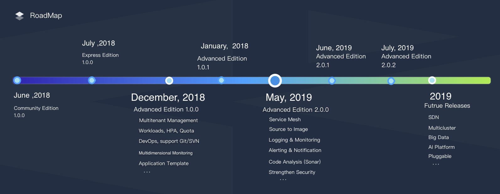 docs/images/roadmap-2.0.2-en.png