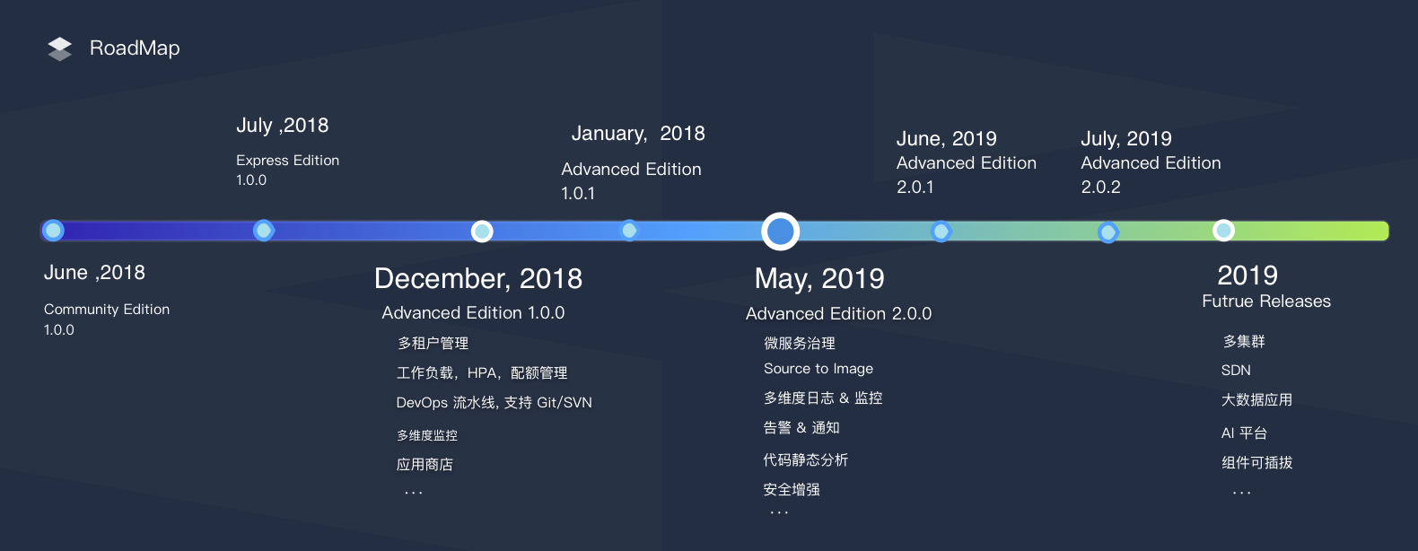 docs/images/roadmap-2.0.2-zh.png