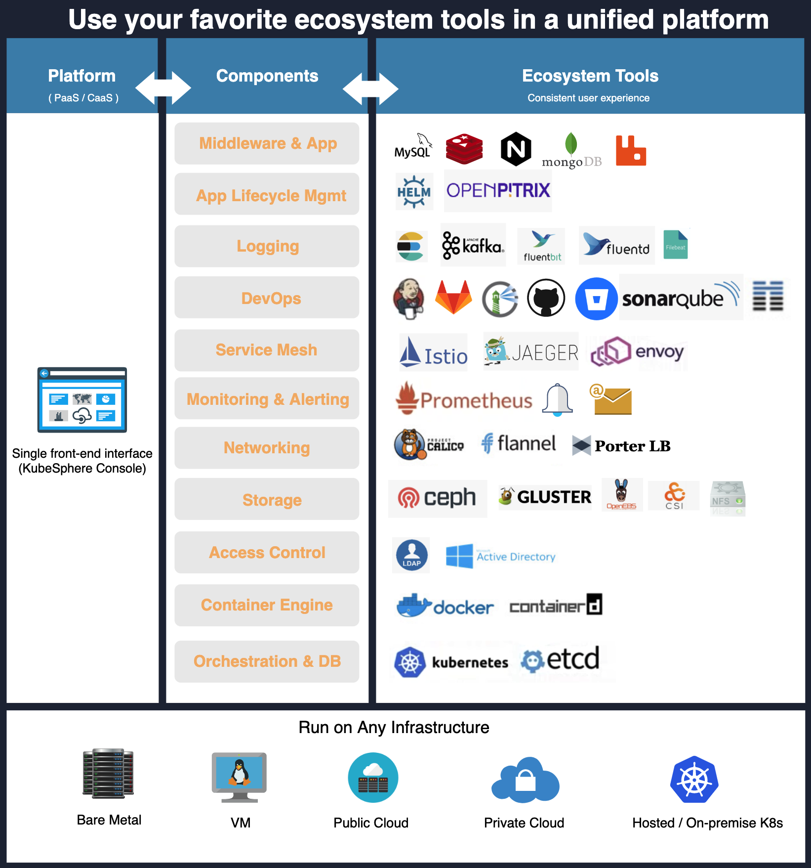 docs/images/kubesphere-platform-overview.png