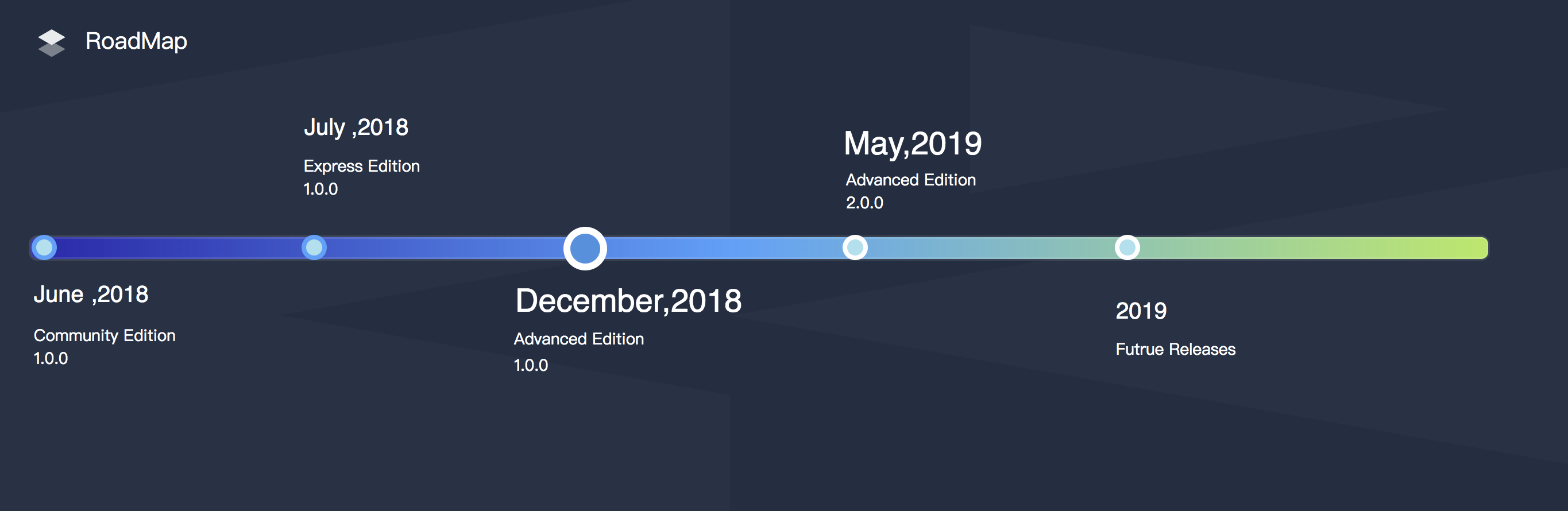 docs/images/roadmap-en.png