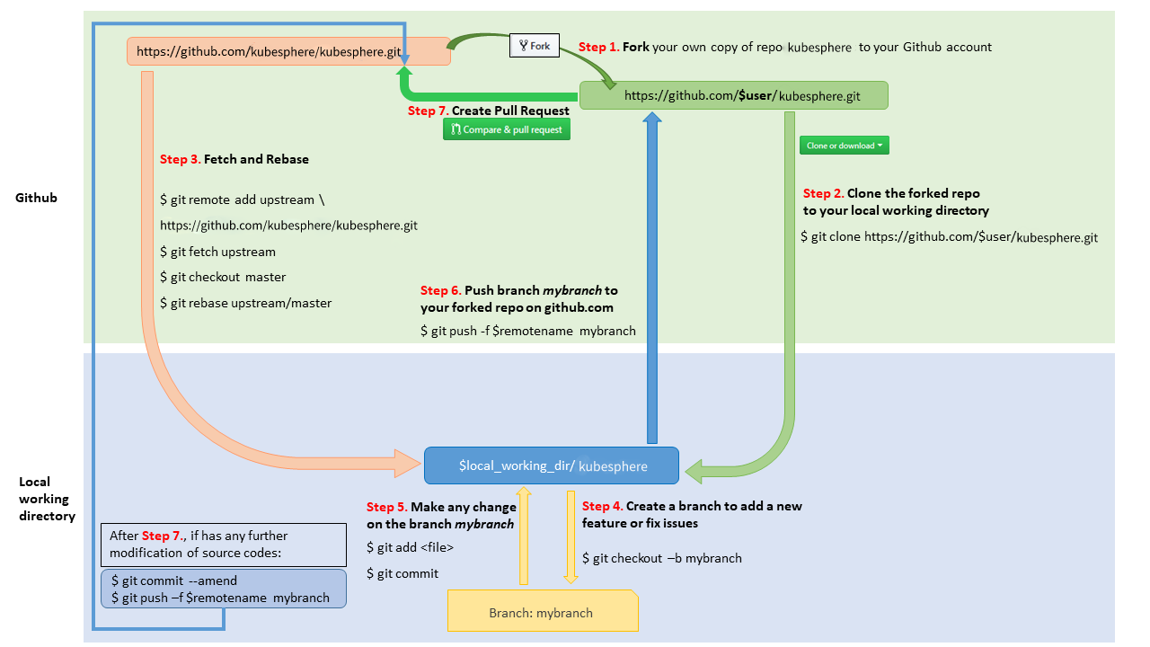 docs/images/ks-workflow.png