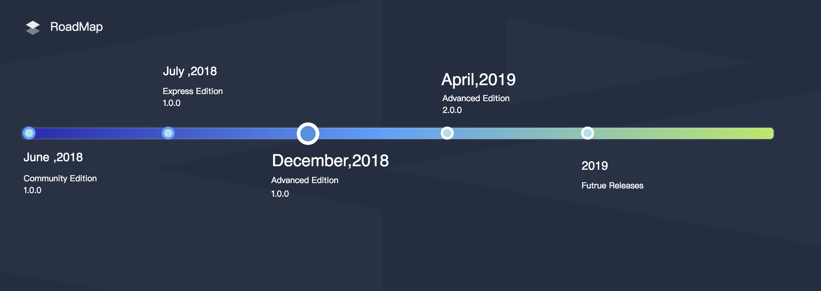 docs/images/roadmap-en.png