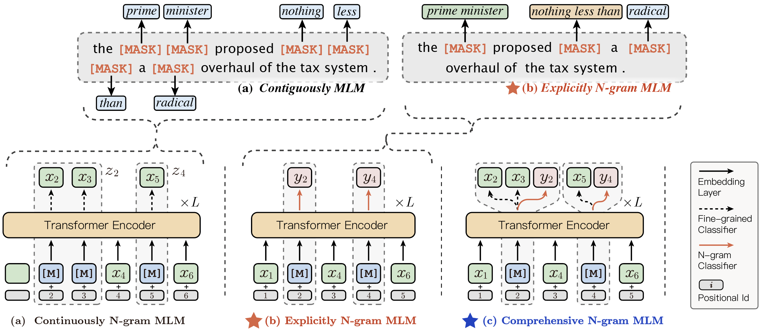 .metas/ernie_gram_framework.png