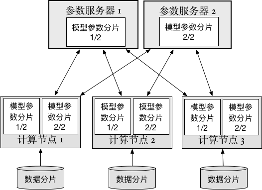 doc/howto/cluster/src/trainer_cn.png