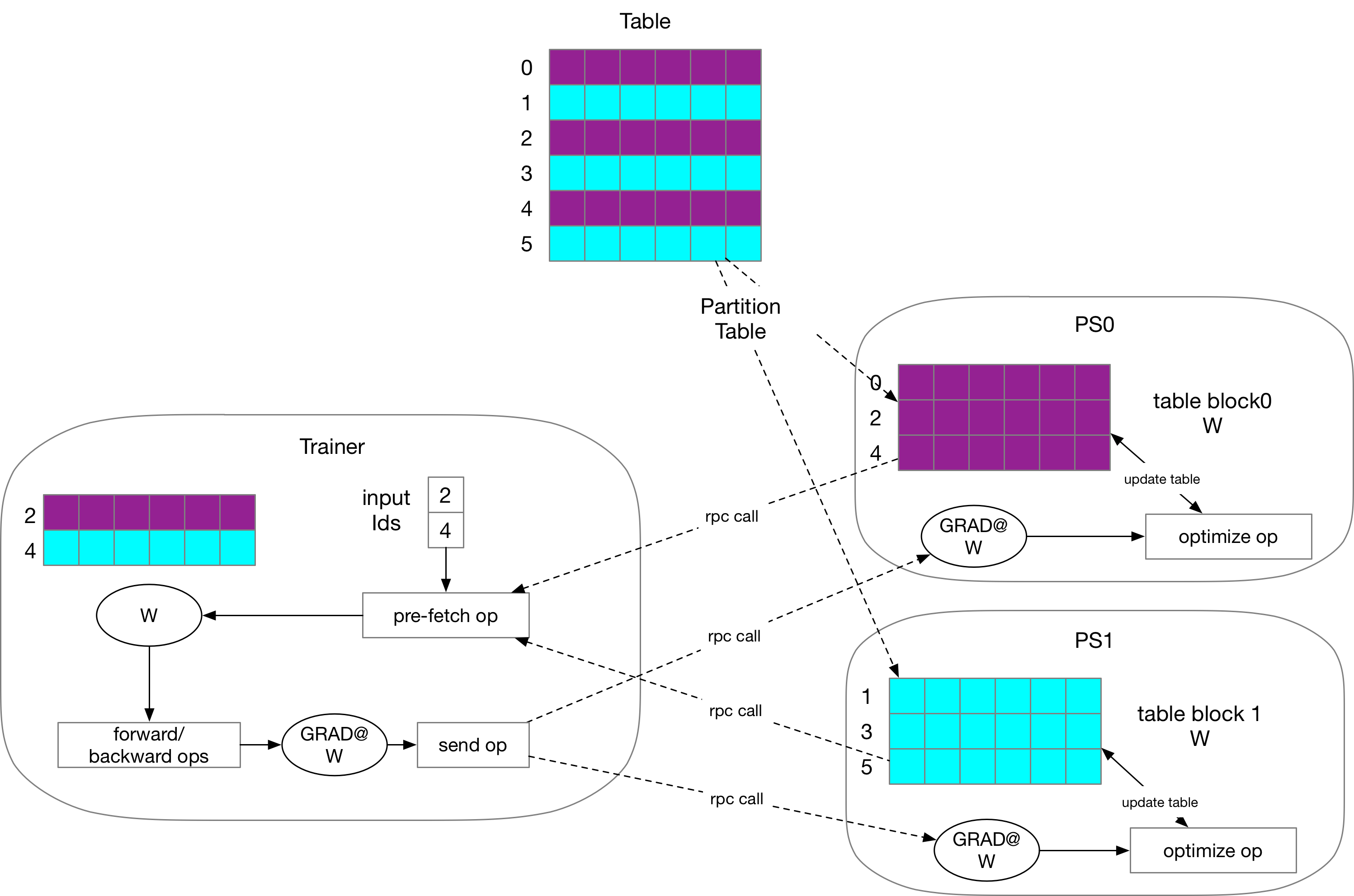 doc/fluid/design/dist_train/src/fluid_lookup_remote_table.png