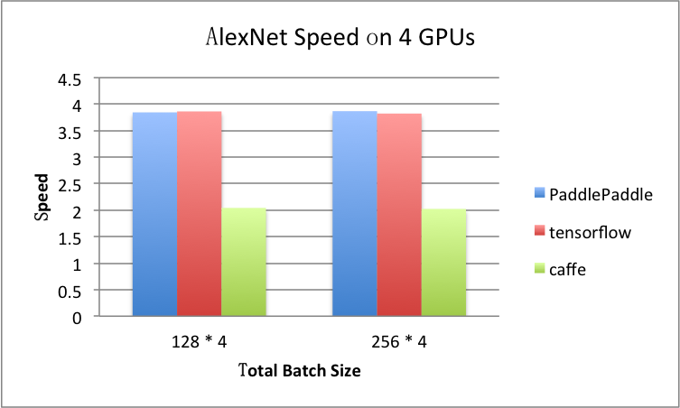 benchmark/figs/alexnet-4gpu.png