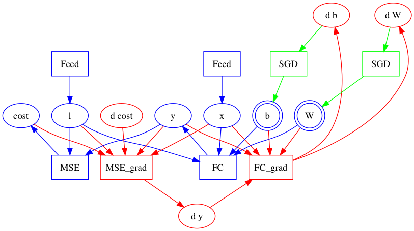 doc/design/images/graph_construction_example_all.png