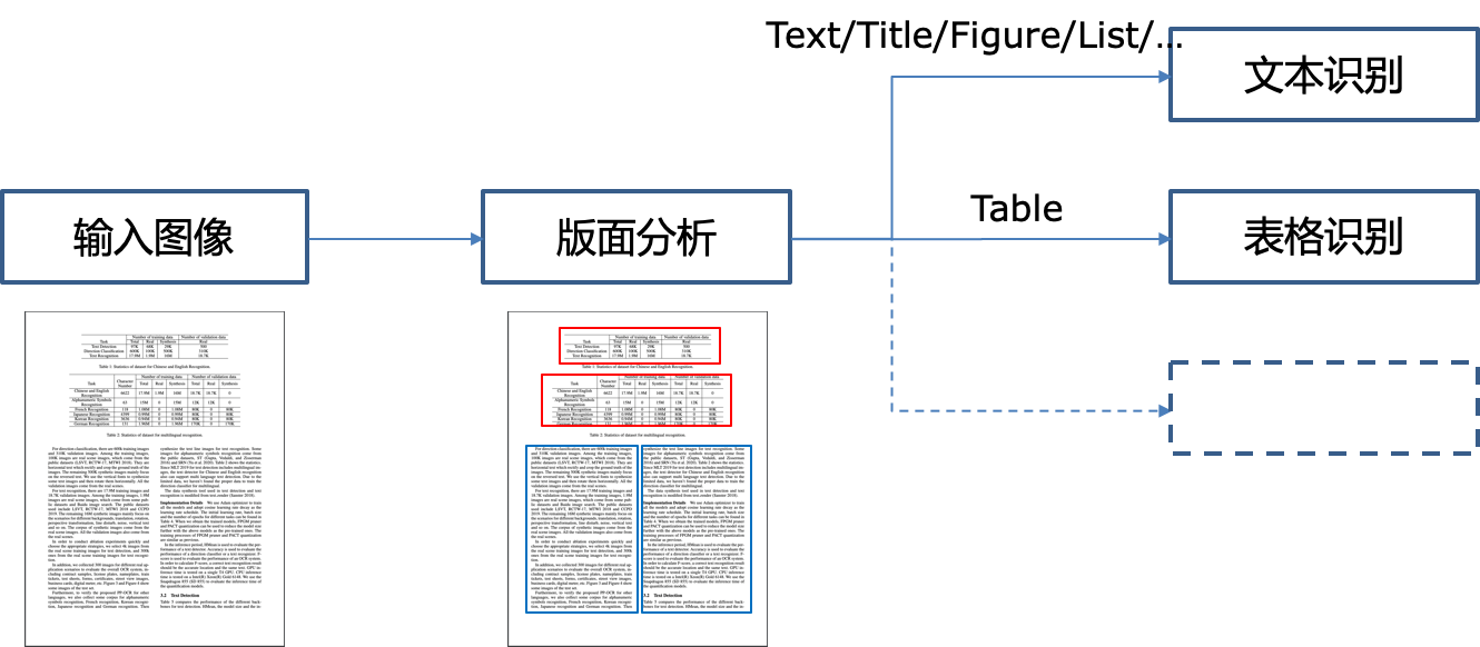 doc/table/pipeline.png