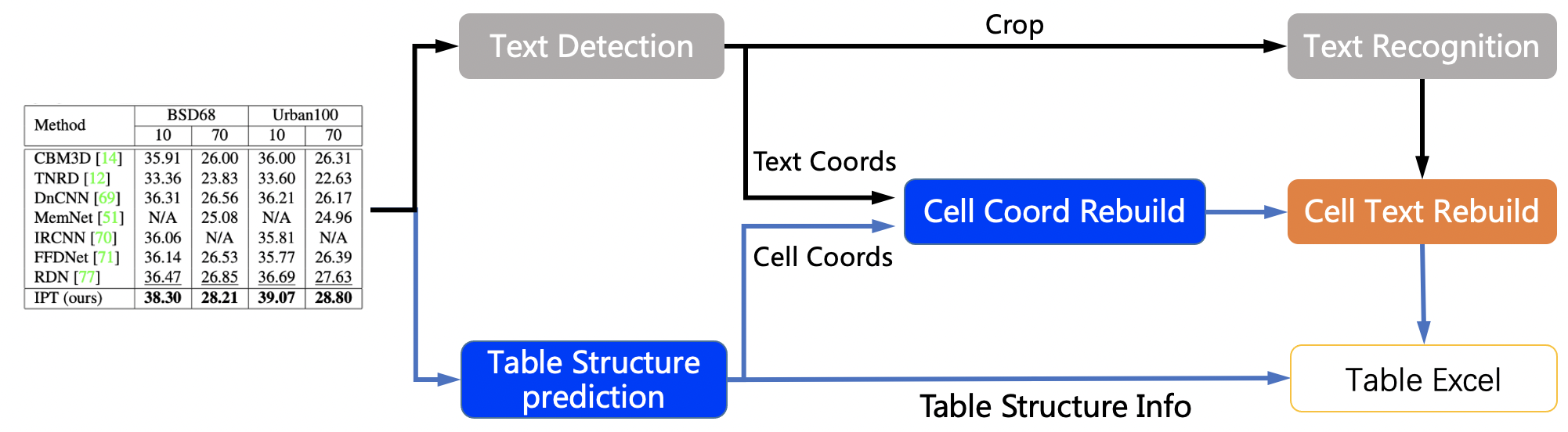 doc/table/tableocr_pipeline_en.jpg