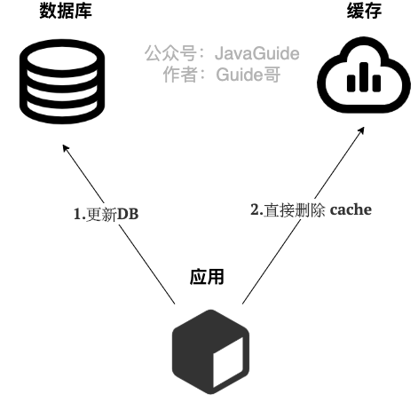 docs/database/Redis/images/缓存读写策略/cache-aside-write.png