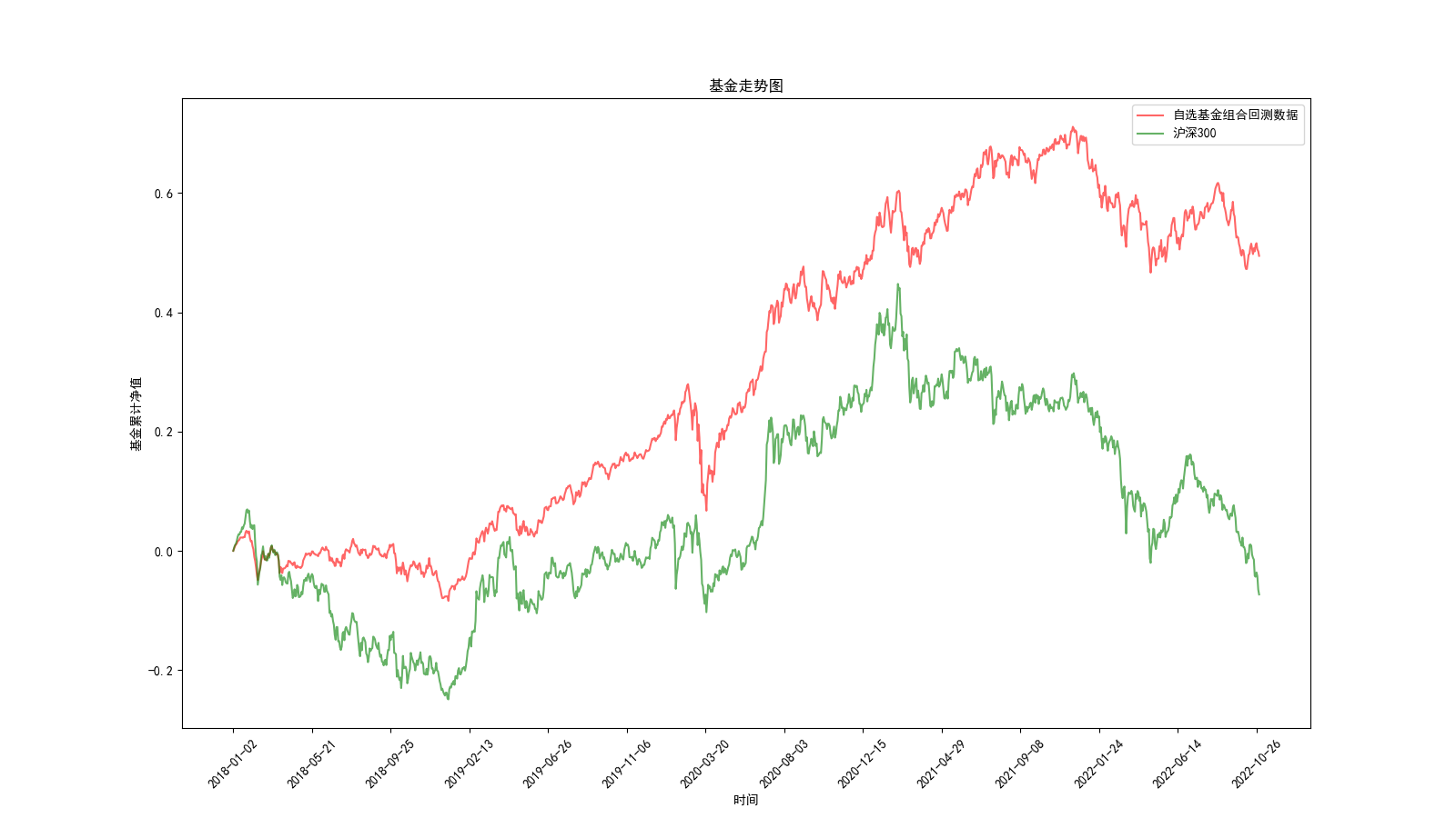 回测结果/2022-11-06_22-51-04/fund_portfolio_trend.png