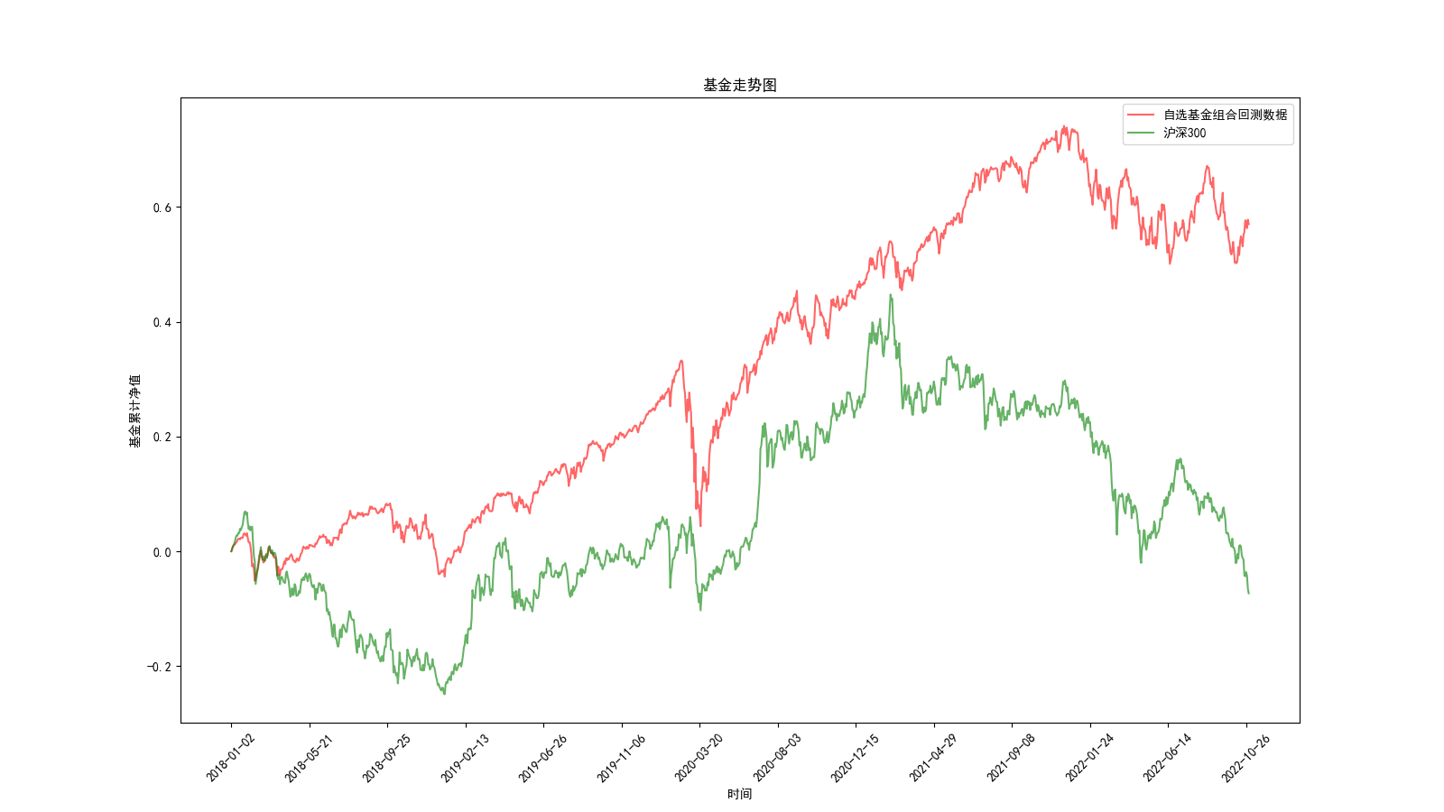 回测结果/2022-11-06_10-11-46/fund_portfolio_trend.png