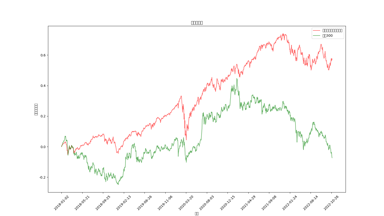 回测结果/2022-11-06_16-20-52/fund_portfolio_trend.png
