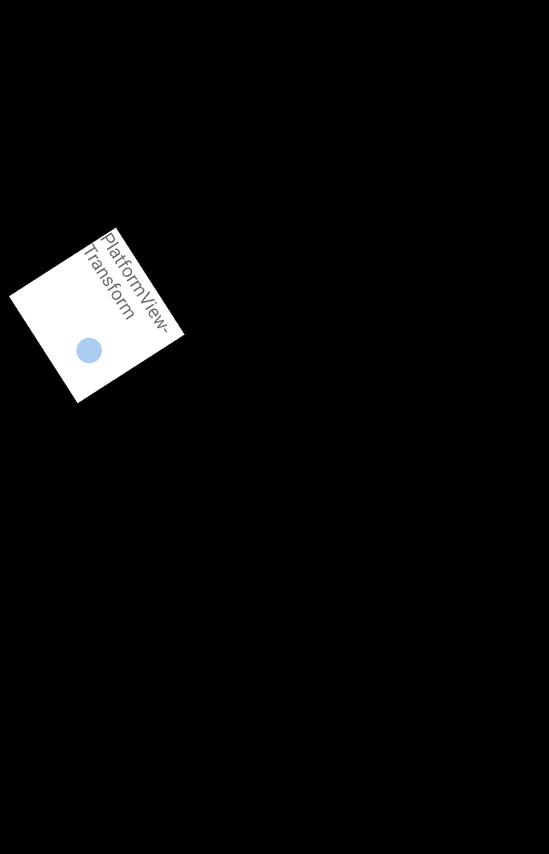 testing/scenario_app/android/reports/screenshots/dev.flutter.scenariosui.PlatformTextureUiTests__testPlatformViewTransform.png