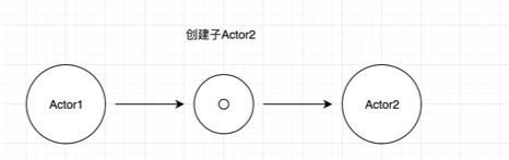 docs/public/image/actor-model-2.png