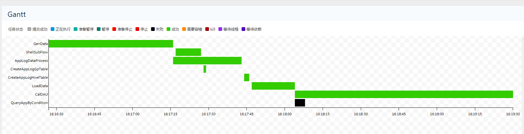 docs/zh_CN/_book/images/gantt.png