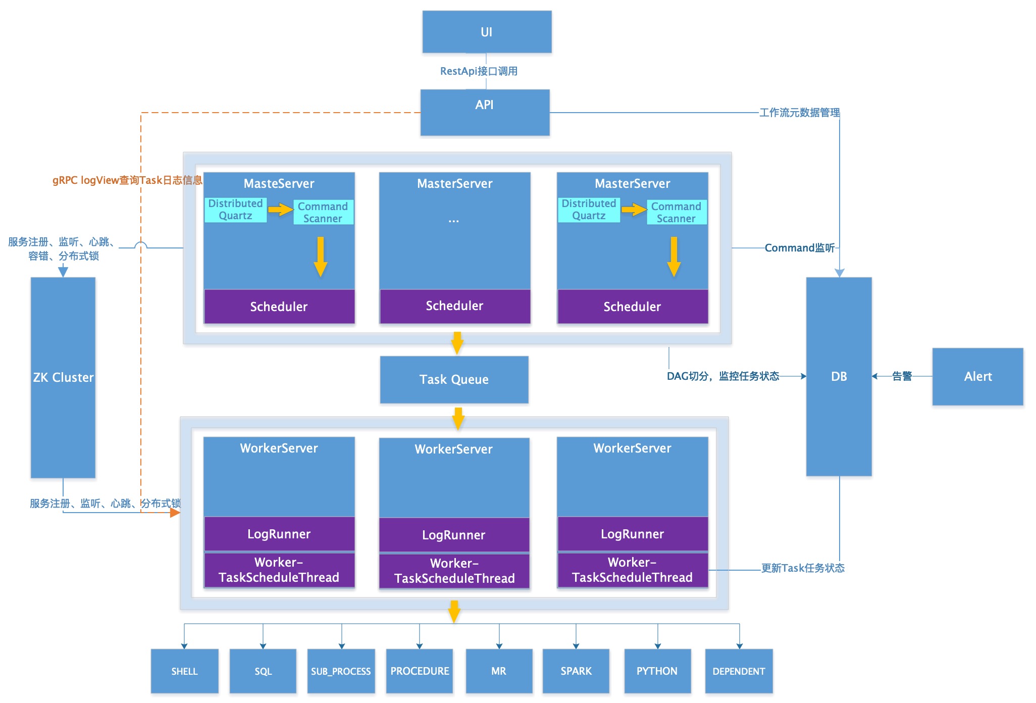 docs/zh_CN/_book/images/architecture.jpg