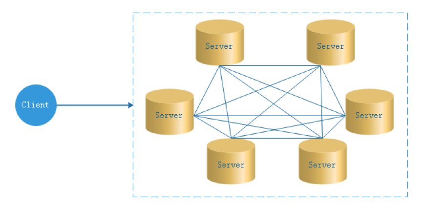 docs/zh_CN/_book/images/decentralization.png