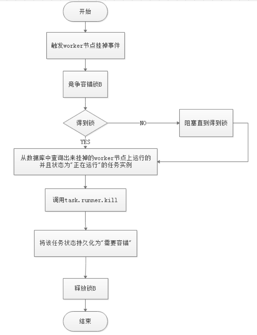 docs/zh_CN/_book/images/fault-tolerant_worker.png