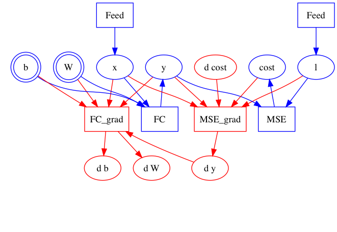 develop/doc/_images/graph_construction_example_forward_backward.png