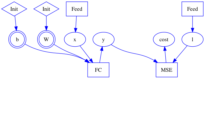 develop/doc/_images/graph_construction_example_forward_only.png