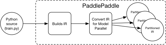 doc/design/refactor/src/paddle-compile.png