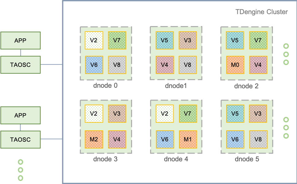 documentation20/cn/images/architecture/structure.png