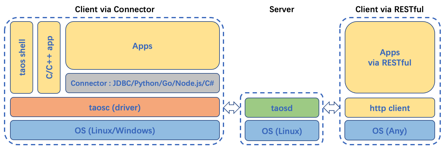 documentation20/webdocs/assets/connector.png