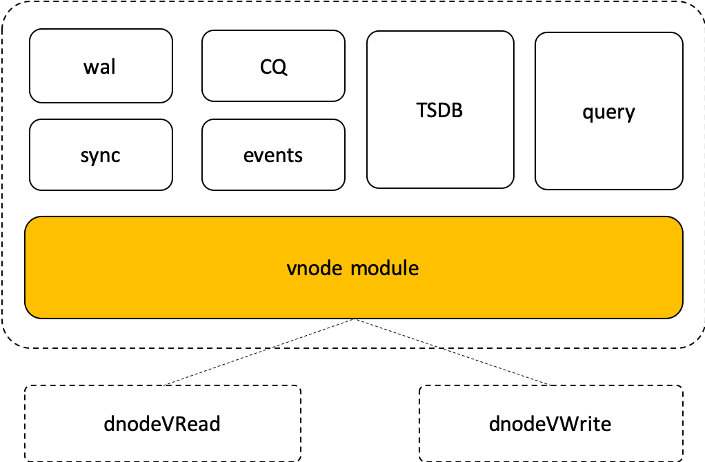 documentation20/webdocs/assets/vnode.png