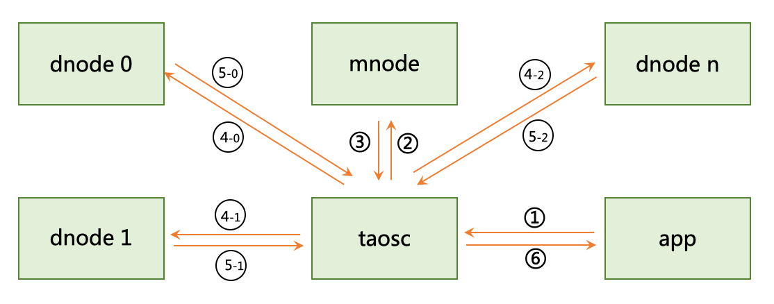 documentation20/webdocs/assets/stable.png