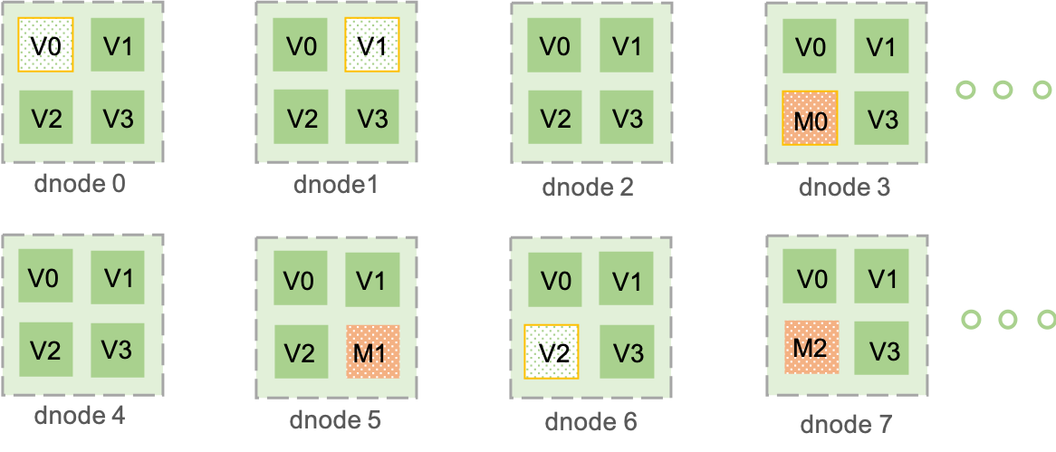 documentation/webdocs/assets/nodes.png